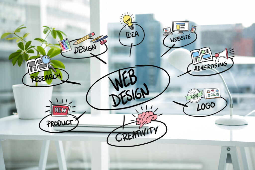 web development services